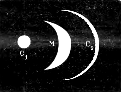 Рис. 2. Относительная величина и видъ Венеры:
C₁ — близъ времени верхняго соединенія,
M — maximum'а блеска и C₂ — близъ нижняго соединенія Венеры съ Солнцемъ.