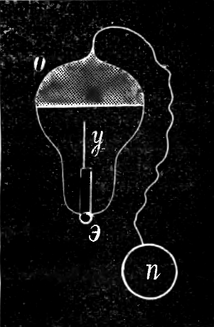 Однополюсная лампочка системы Тесла.
O — обложка,
y — уголекъ,
n — баттарея.