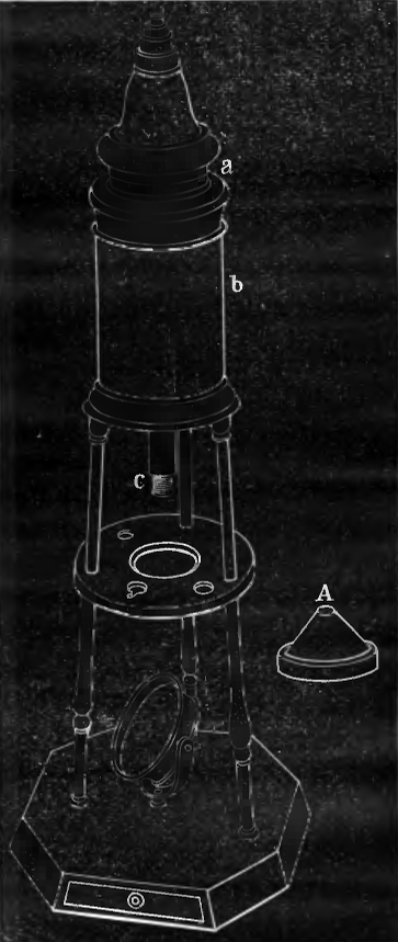 Рис. 24. Микроскопъ Кульпепера и Скарлата.
a — первая трубка,
b — вторая,
c — окуляръ.